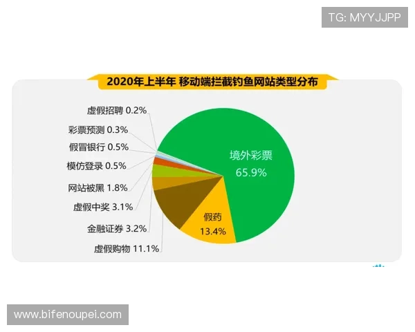 假球波胆怎么看 避坑防骗与高频彩票玩法指南
